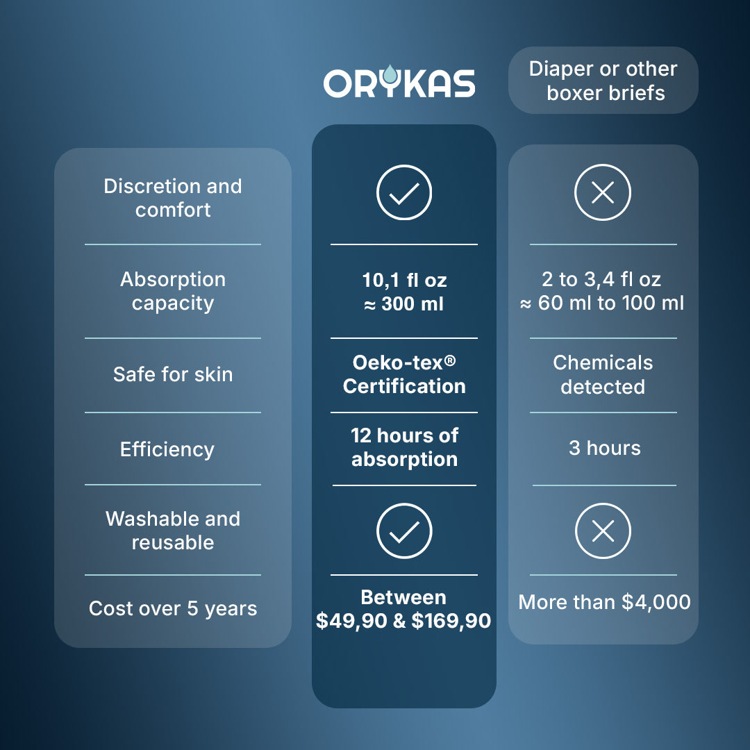 Ultra-absorbent Boxer