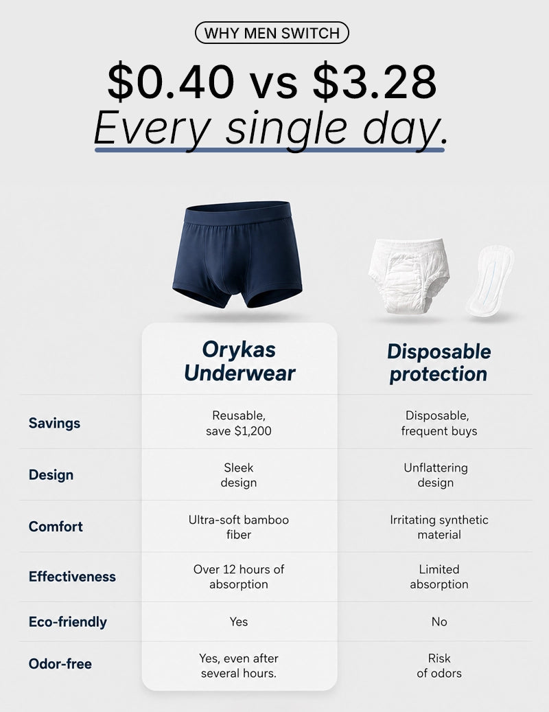 Men’s Maximum Absorbency Washable Incontinence Boxer
