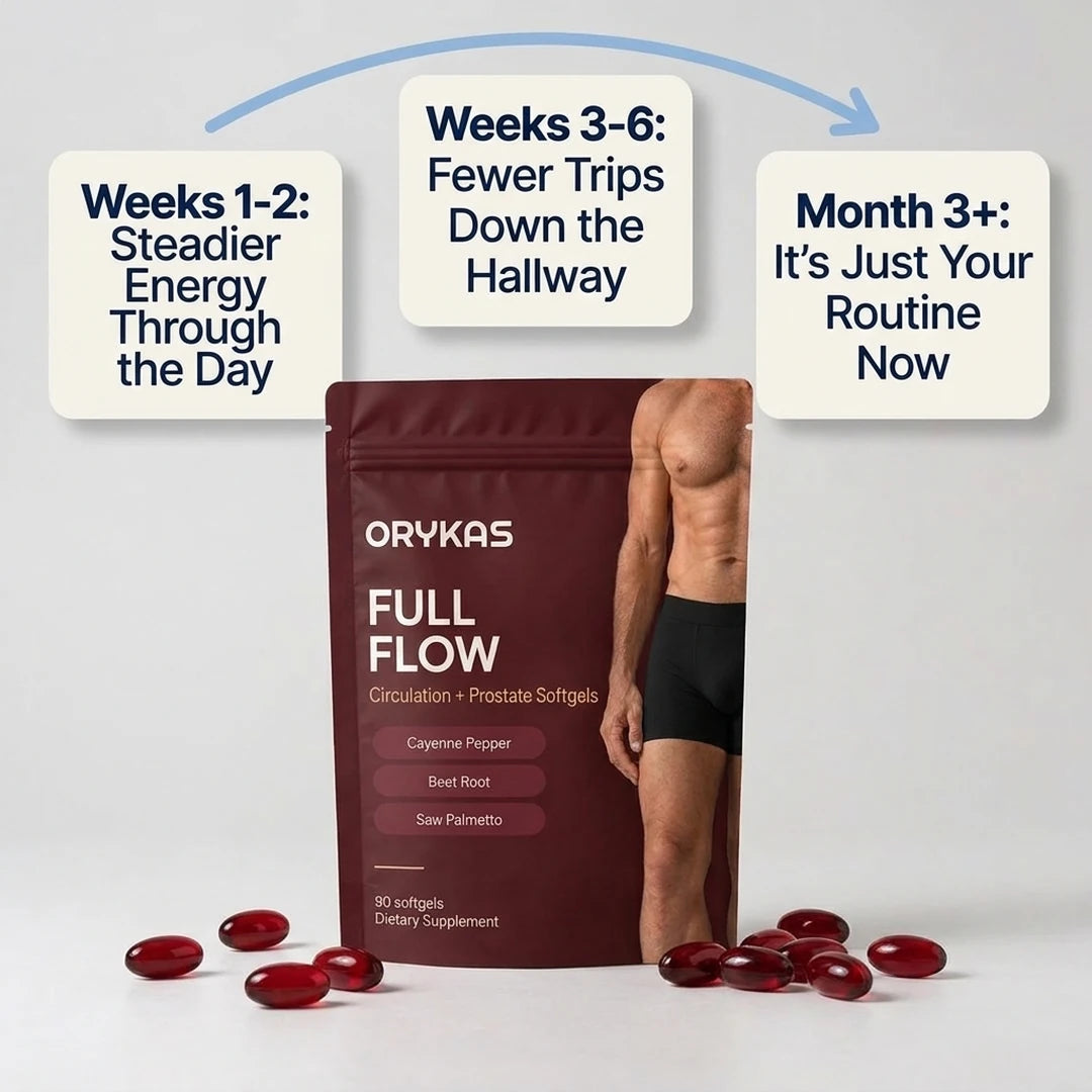 What to expect with Full Flow, week by week