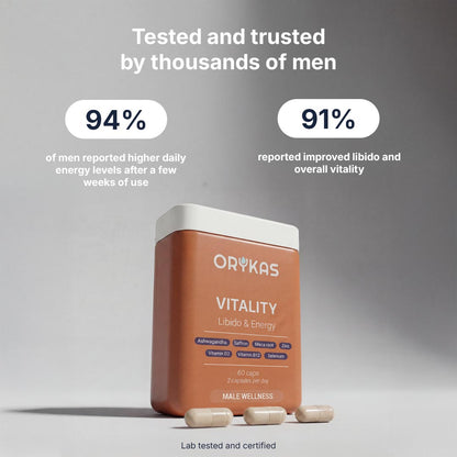 Orykas Vitality supplement clinical statistics infographic showing proven results for men's energy and libido support in the US market